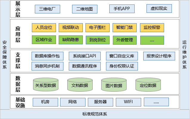 發(fā)電廠人員定位管理如何實(shí)現(xiàn)？.png