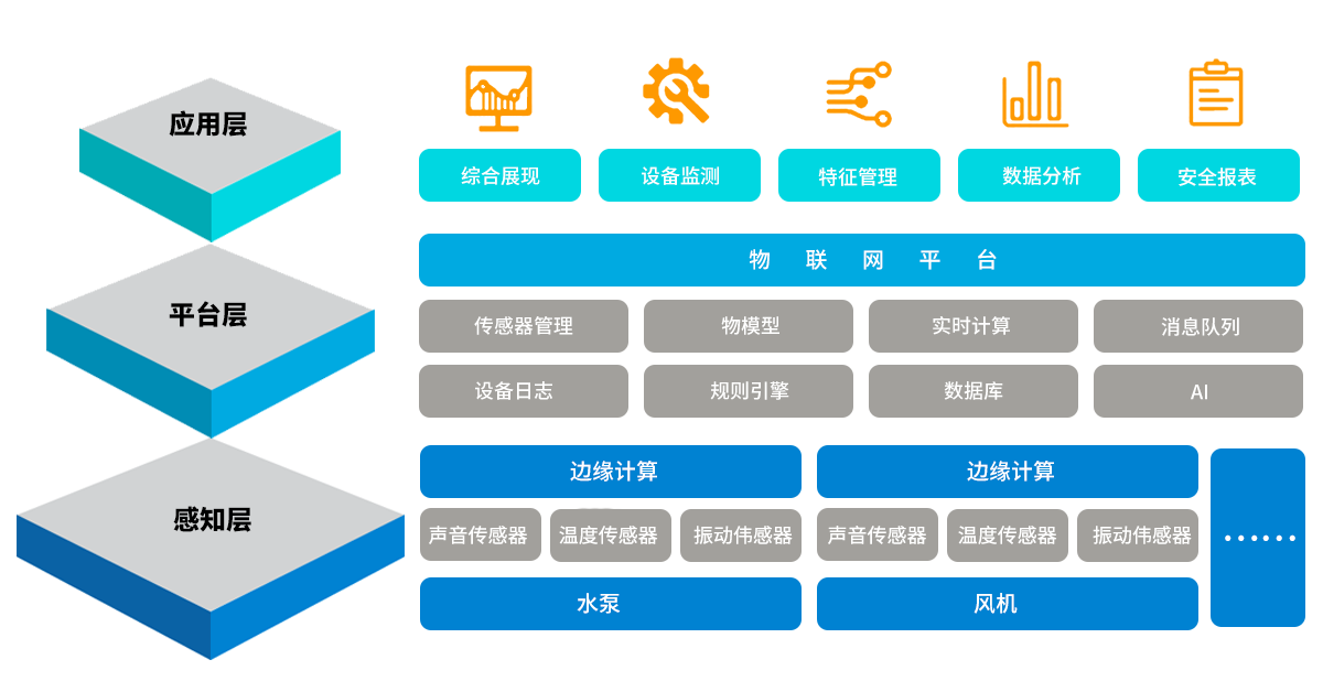 設備狀態(tài)監(jiān)測原理.png